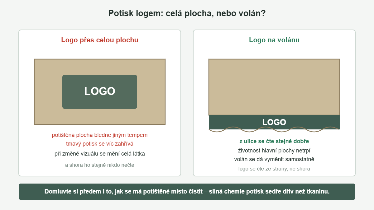 Srovnání potisku loga přes celou plochu stínění a potisku na volánu